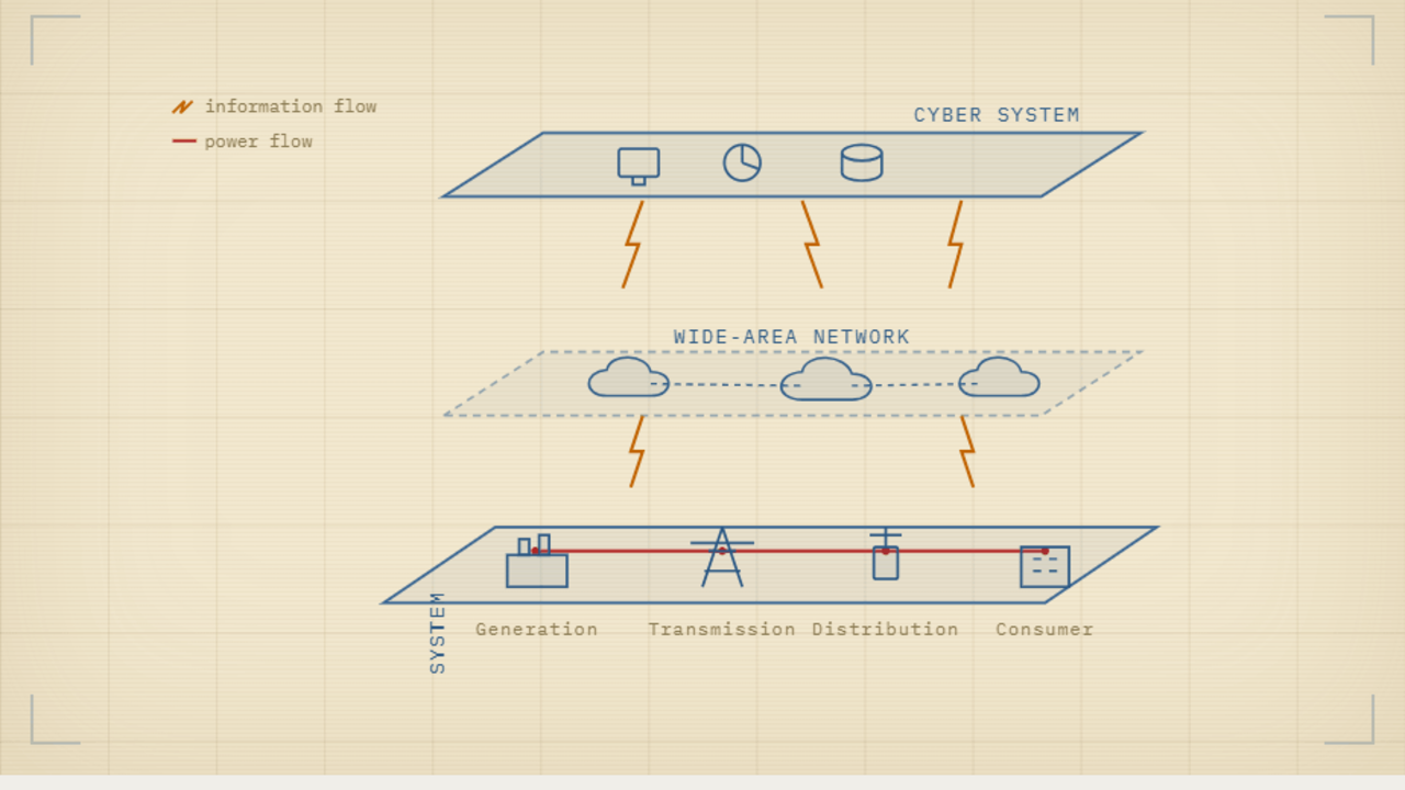 CYBER-PHYSICAL SYSTEMS thumbnail