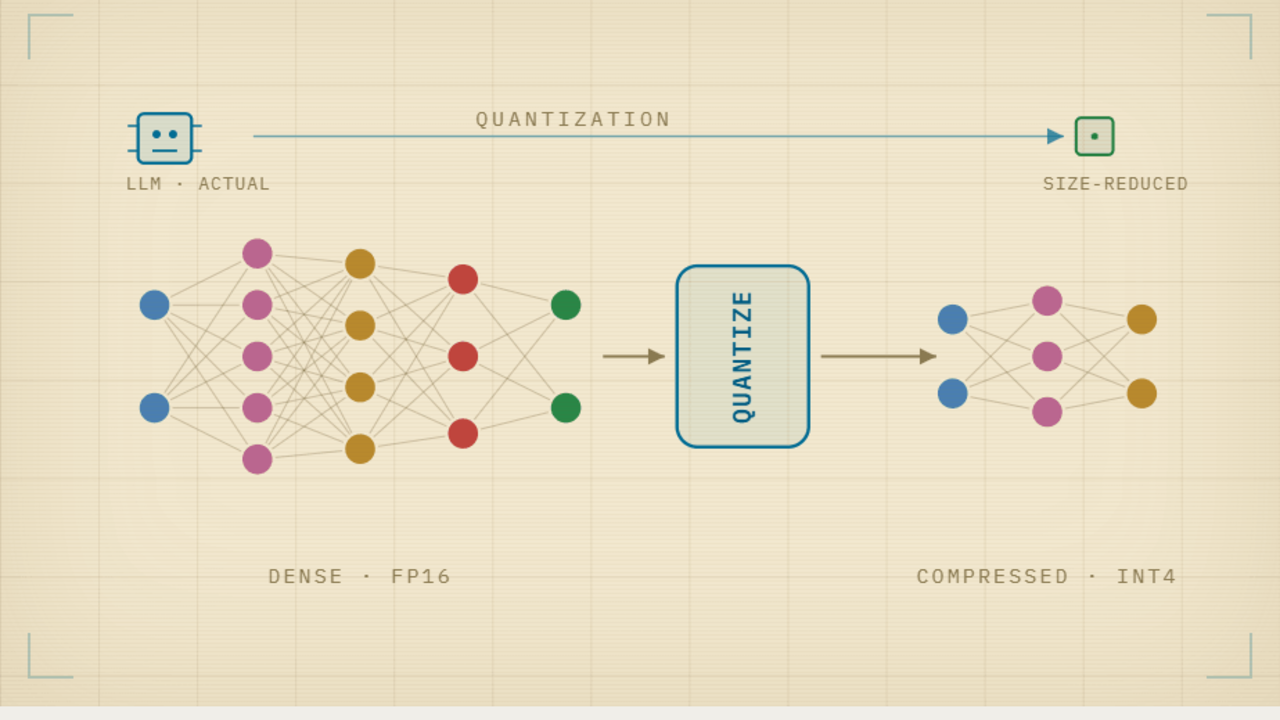 LLM SAFETY UNDER QUANTIZATION thumbnail