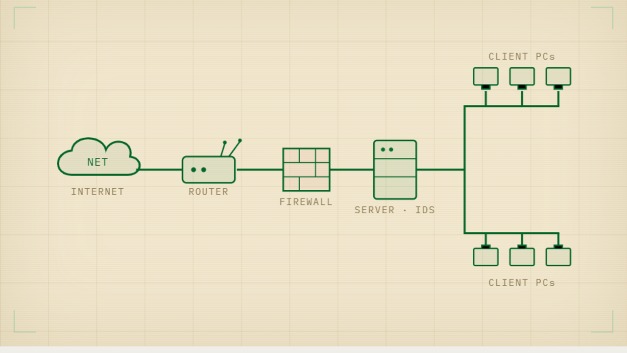ML-BASED IDS thumbnail